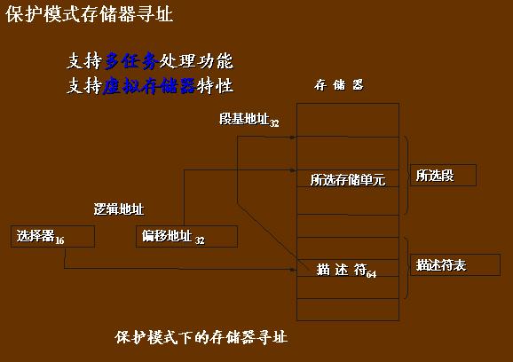 (图)寄存器